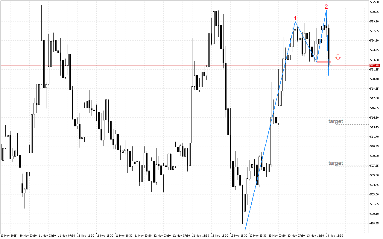 Bit.Cash M30: Жоғары импульс әлсіздік белгілері байқалады